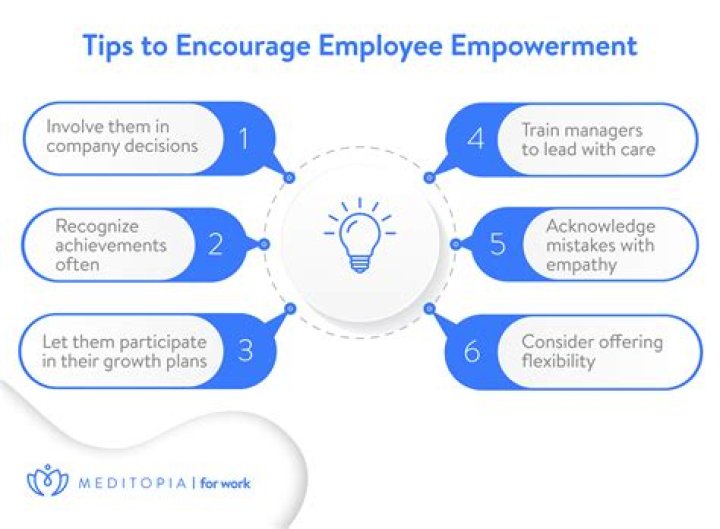 A Journey Of Empowerment And Insight