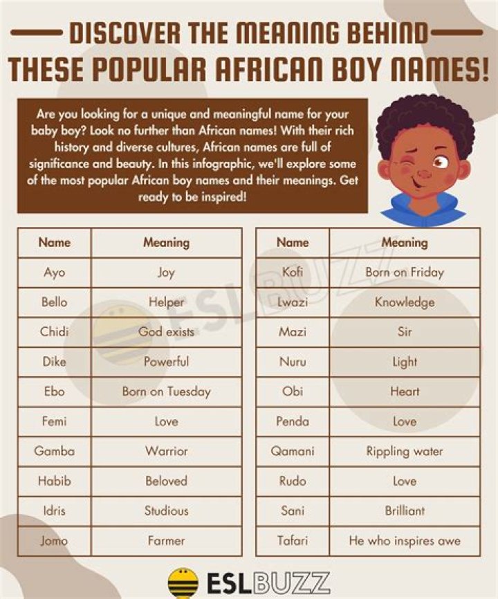 Discover 100 Meaningful African Boy Names And Their Stories