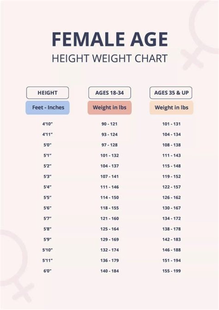 Harrison Ford's Height And Weight: Surprising Revelations
