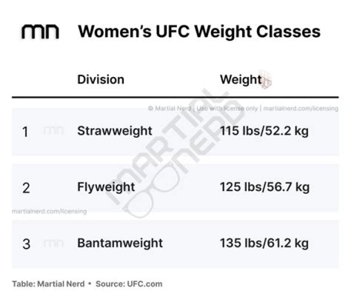 Spencer Lee's Weight Class Dominance Revealed