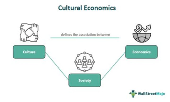 Uncovering Cultural Shifts And Societal Norms