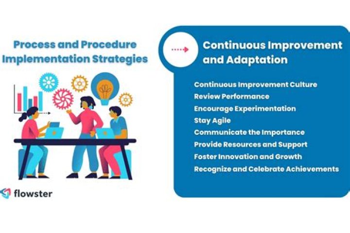 Understanding The Procedure And Implications