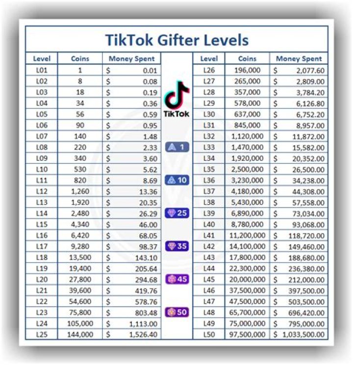 Unveiling The Impact And Legacy Of Jojo Wilson, The Beloved TikTok Gifter