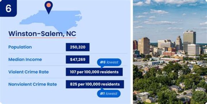 Who Is Dr. Robert Kelly Winston Salem NC?